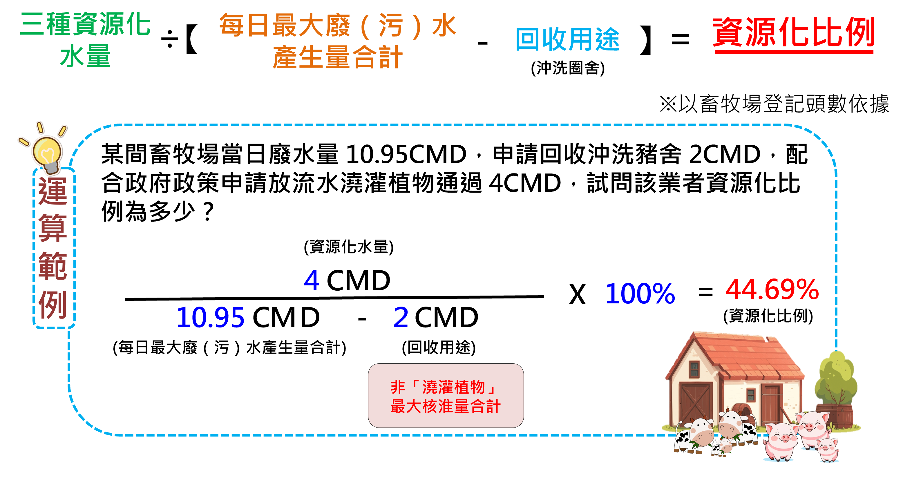 比例計算